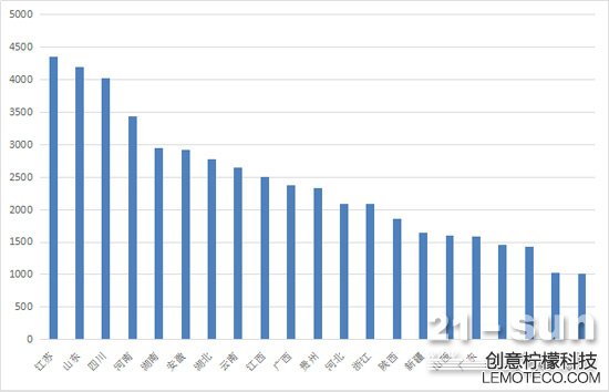 一季度累计销量2000台以上省份
